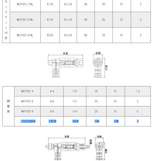 广州市唐安供应日本前田流量计MKTV25-10