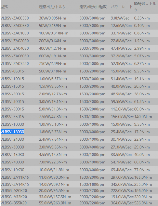 东芝伺服电机-VLBSV-18030