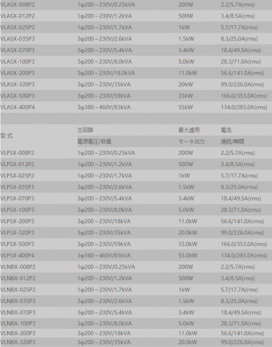 Toshiba东芝伺服驱动器型号VLASX-012...