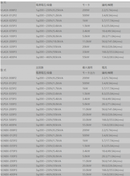 东芝伺服马达-VLASX-320P33