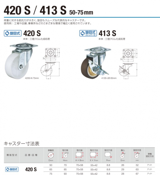 日本锤牌HAMMER哈玛脚轮型号420S-R75导...